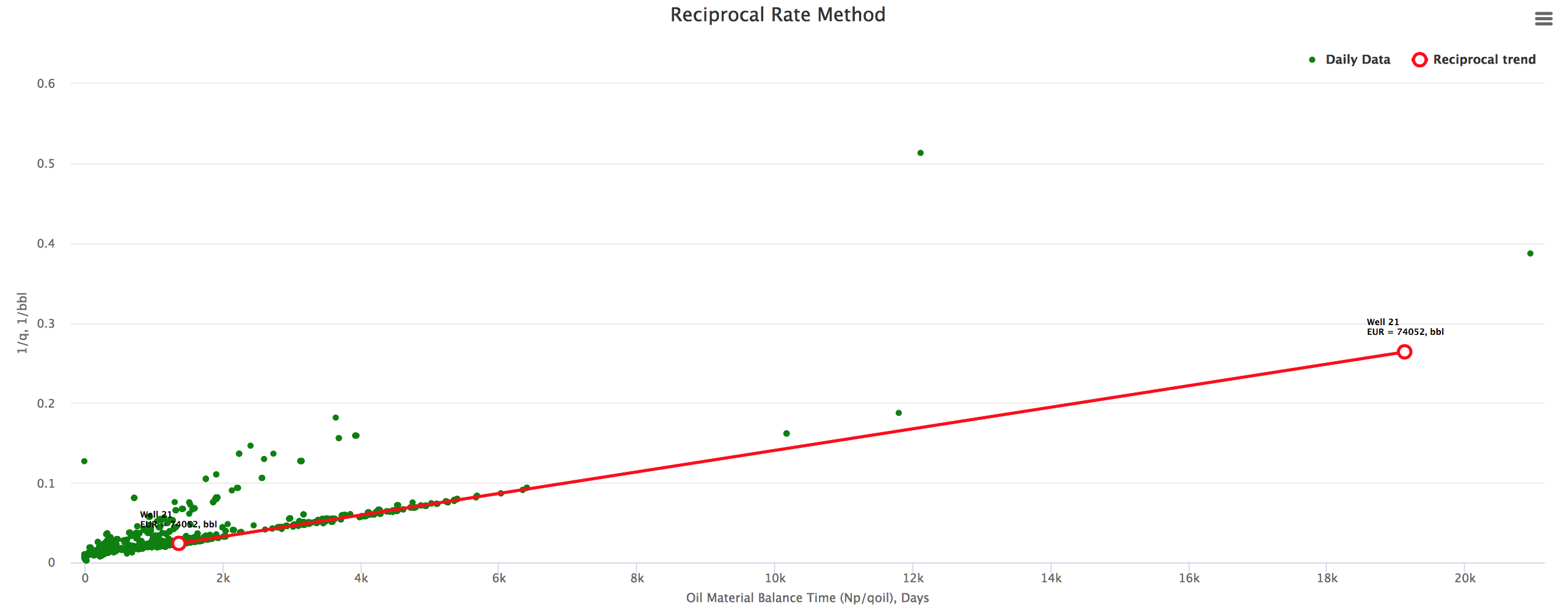 Reciprocal Rate Method Example 2.png