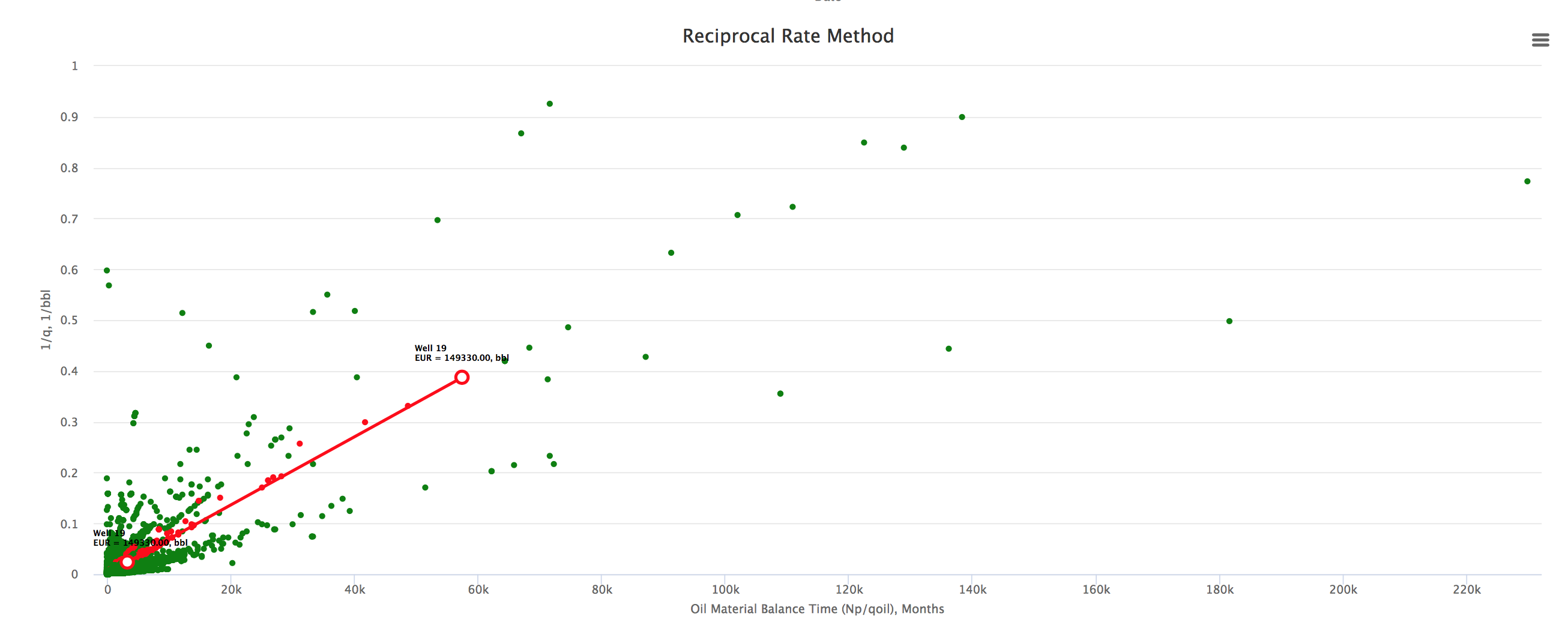 Reciprocal Rate Method Example 1.png