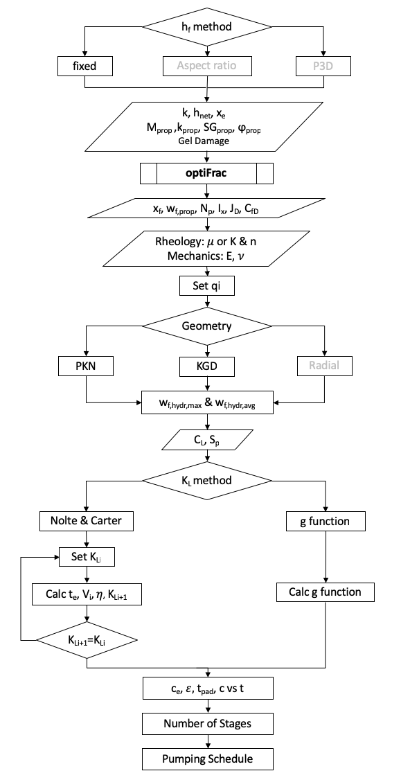 FracDesign design mode flow diagram.png