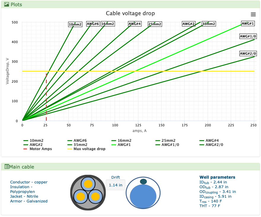 ESP Cable: #1 AWG CPNR Centrilift 34.5/-/2.51kg/m SOL 5kV