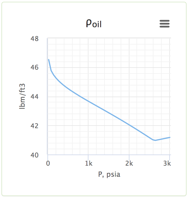 FileMcCain Oil density.png