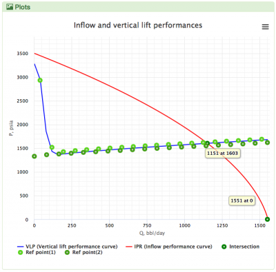 Hagedorn and Brown in PQplot Vs Prosper & Kappa