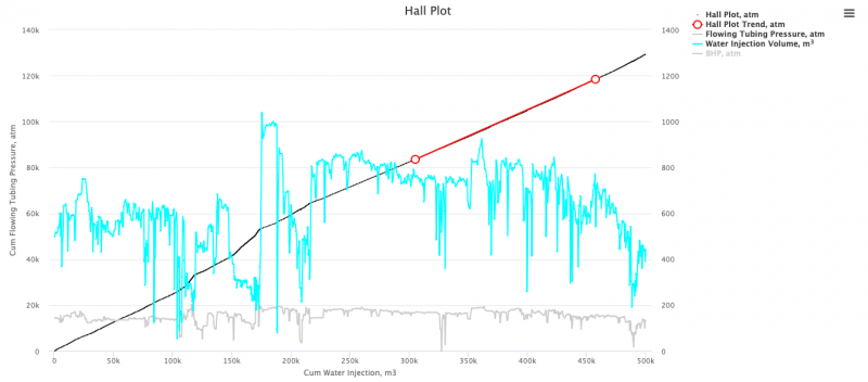 File:Hall Plot.png