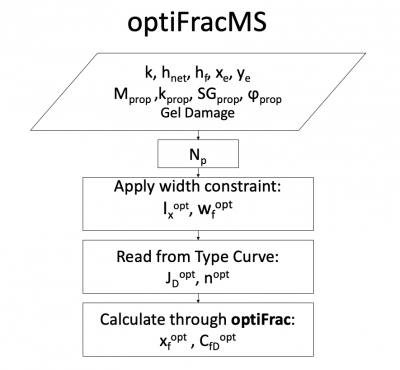 OptiFracMS flow diagram.png
