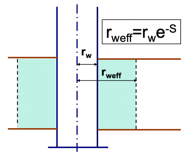Prat's effective well radius