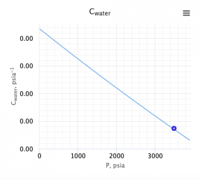 PVT Data from Compressibility Factor Table