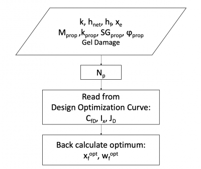 OptiFrac flow diagram.png