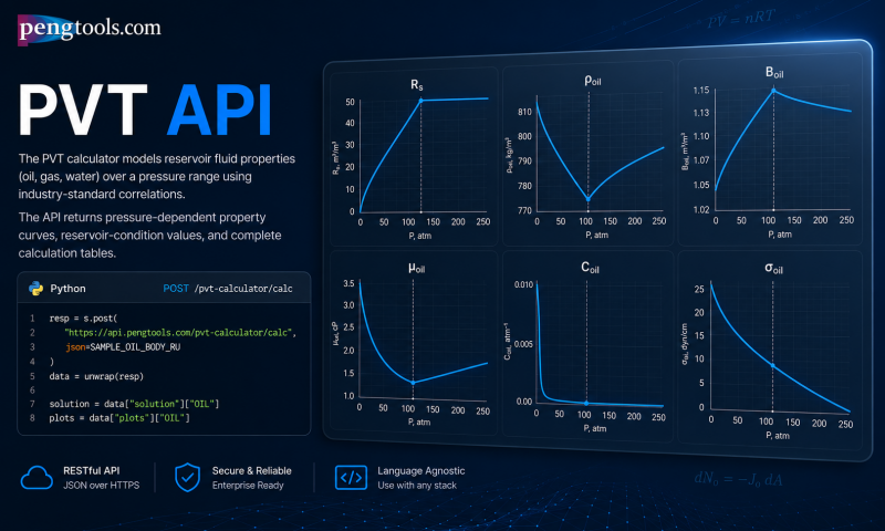 File:Pengtools PVT API.png