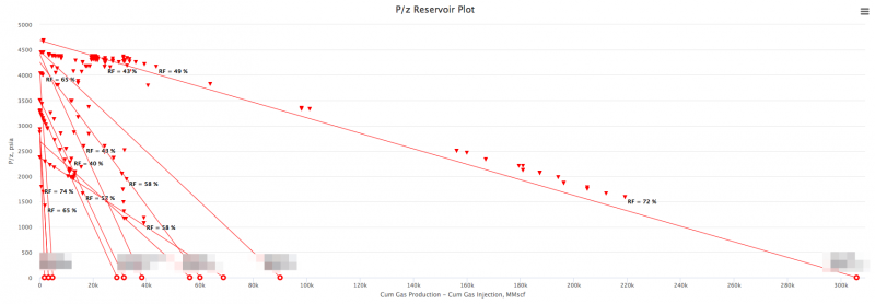 Poverz multiple reservoirs.png