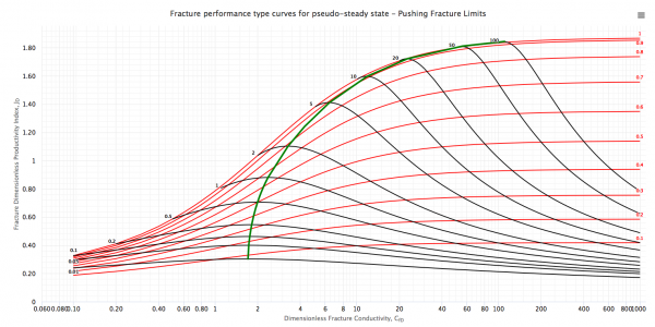Pseudo-steady state type curve.png