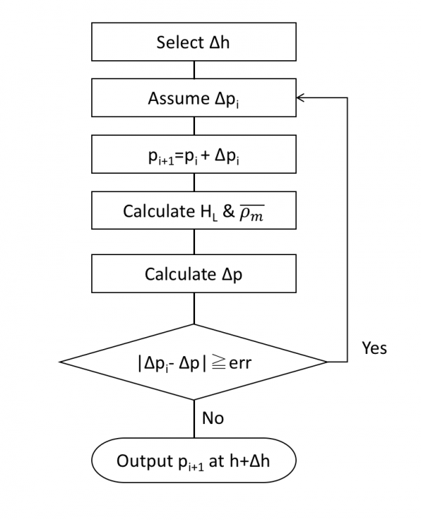 HB Block Diagram