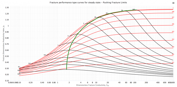 Steady state type curve.png