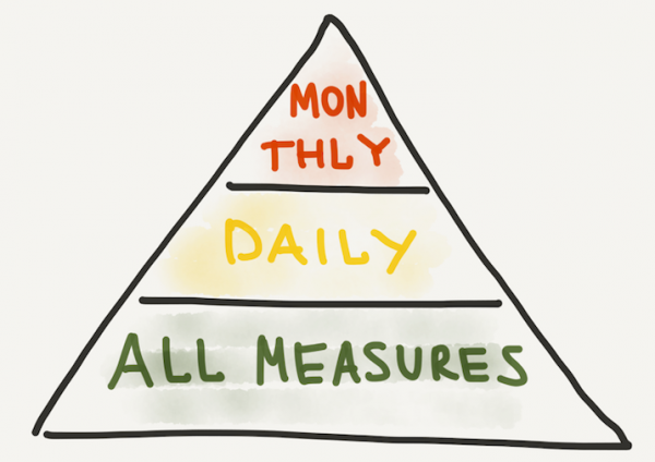 All Measures Wiki Pengtools All Measures Wiki Pengtools