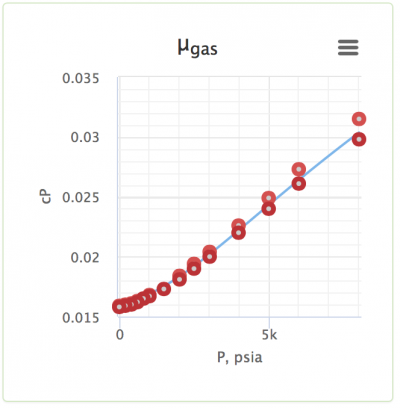 Lee correlation at T=340F