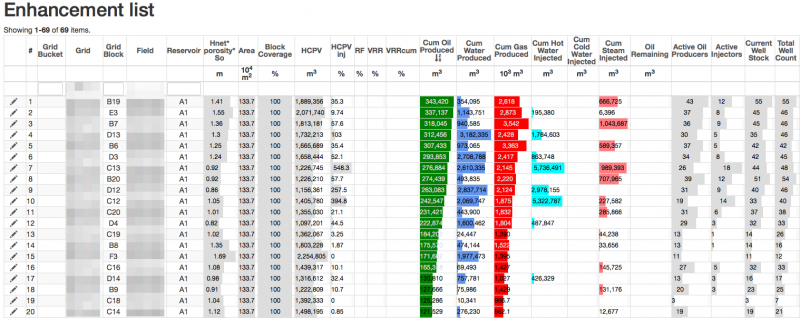 Block Enhancement List